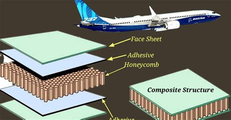  Honeycomb Composite: Révolutionnant l'Aéronautique et les Structures Légères!