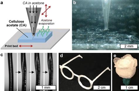  Cellulose Acetate : Le matériau incontournable pour l'impression 3D et les biomatériaux !