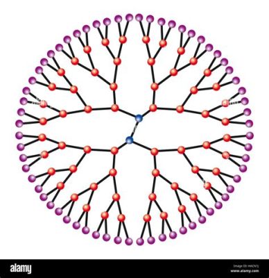  Dendrimères : Une Architecture Moléculaire pour des Applications Industrielles Révolutionnaires!