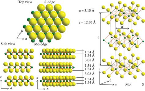  Disulfure de Molybdène : Quel Futur Brillant pour les Batteries à l'Horizon ?