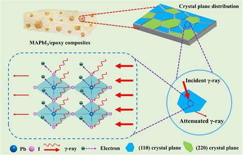  Epoxy: Un Composite Miracle pour des Structures Ultralégères et Durables !