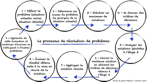  Quelque Chose de Quand: Quartz – La Joie de Résoudre les Problèmes de Friction et d'Isolation Thermique !