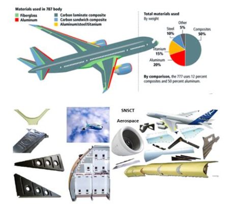  Stratifond, un matériau composite révolutionnaire pour l'aéronautique et la construction navale ?